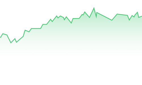 Kursverlauf Nvidia